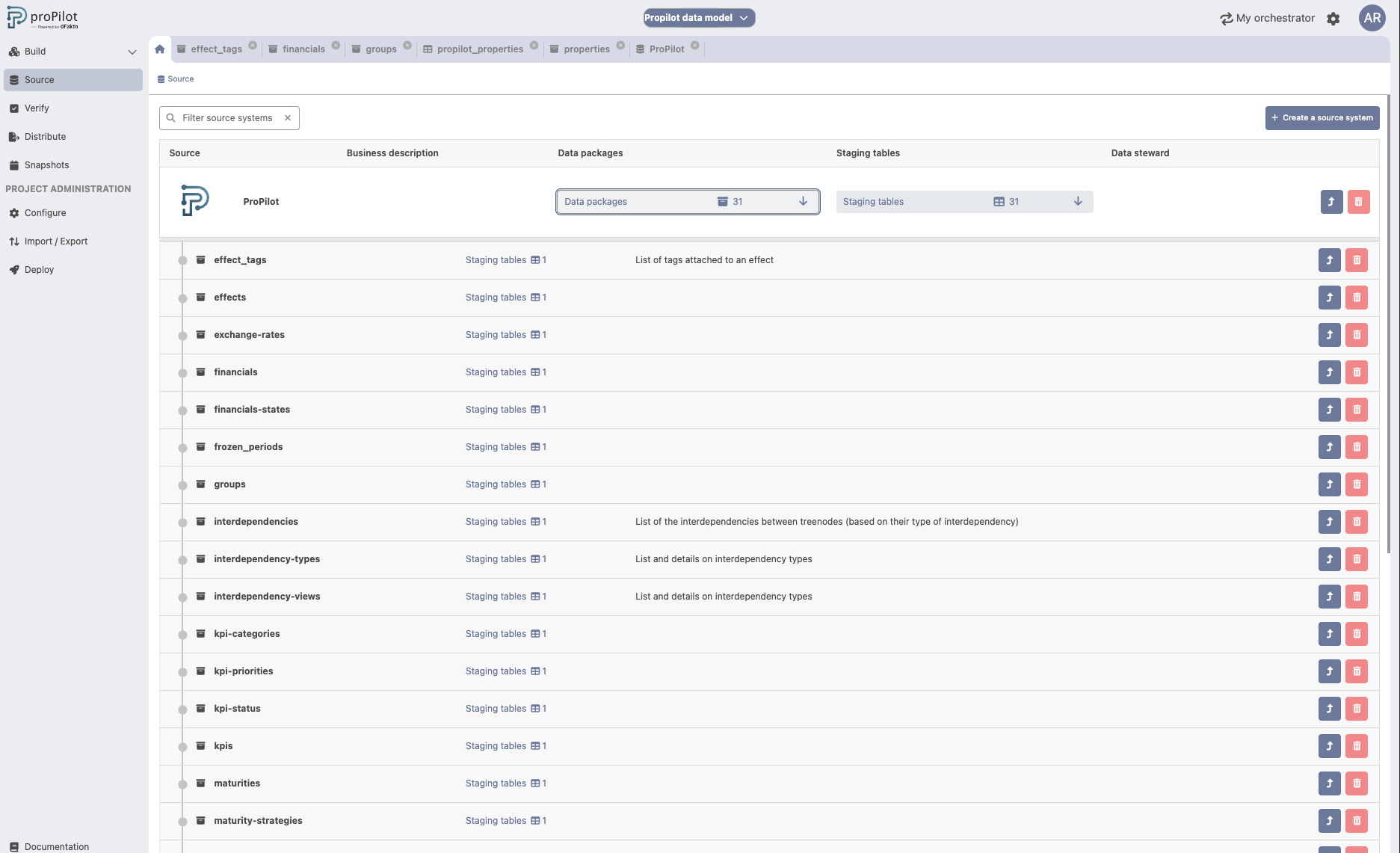 Module Data proPilot : tables de données et tableaux de bord