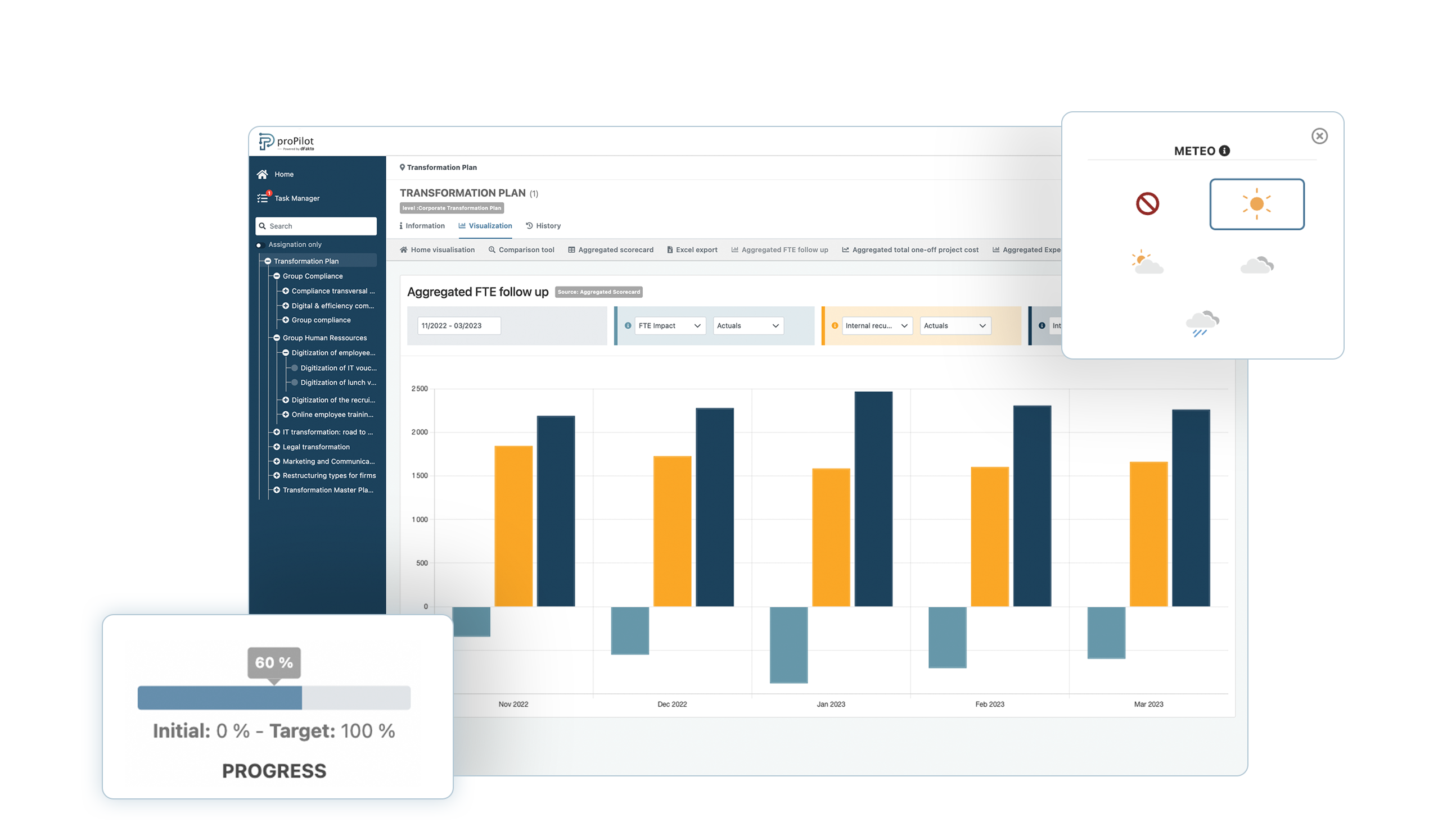 Transformation management with proPilot - transformation monitoring dashboard