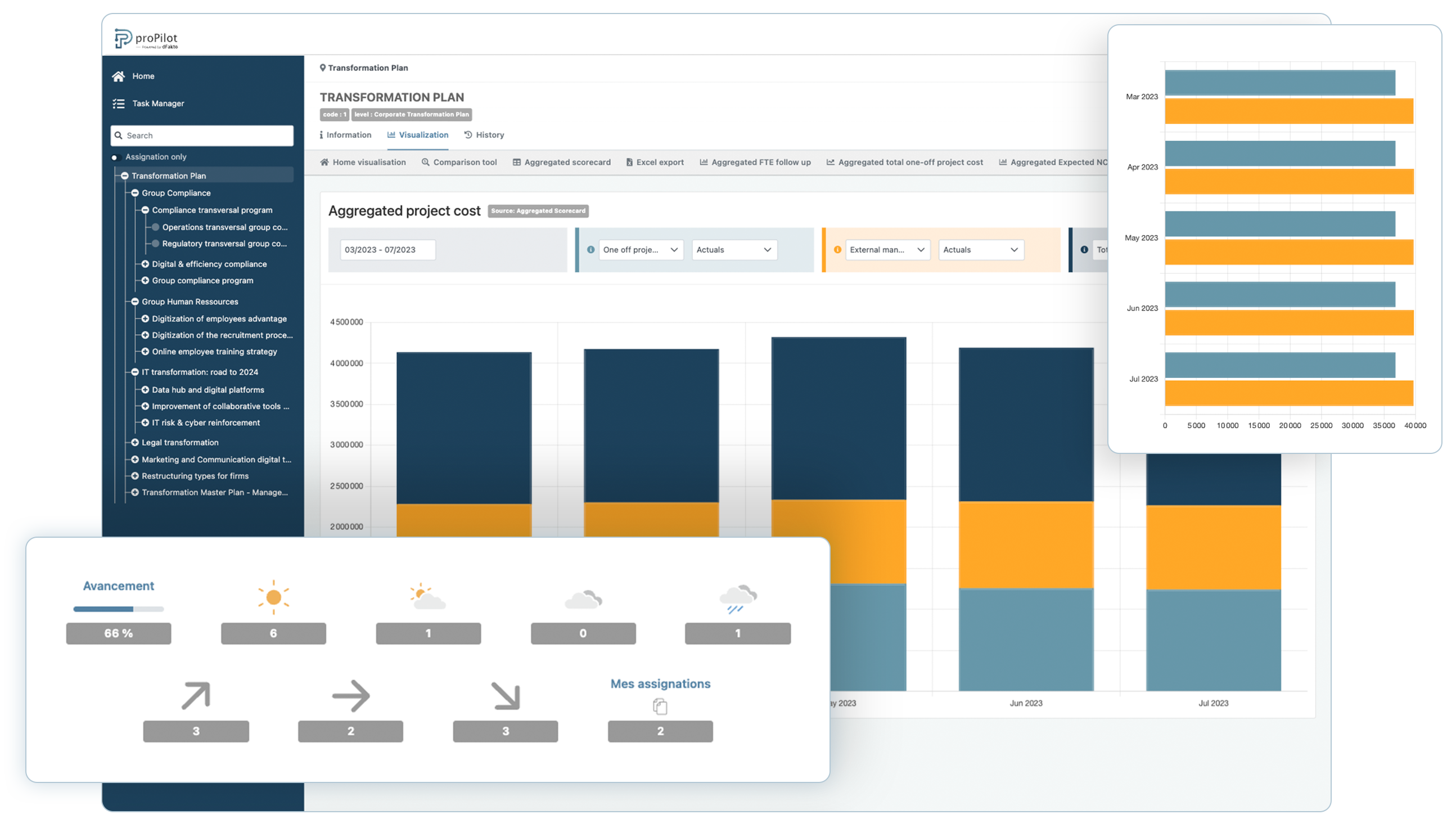 Dashboard for Transformation management with proPilot Transformation management with proPilot - transformation monitoring dashboard